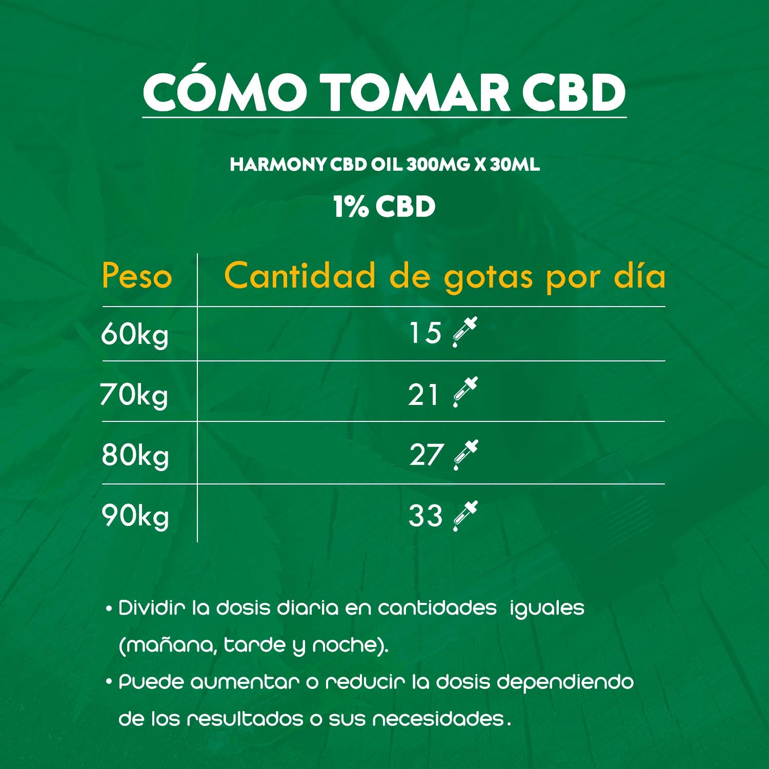 Harmony CBD Oil Mint Aroma 300mg x 30ml (1% CBD) - Moderado