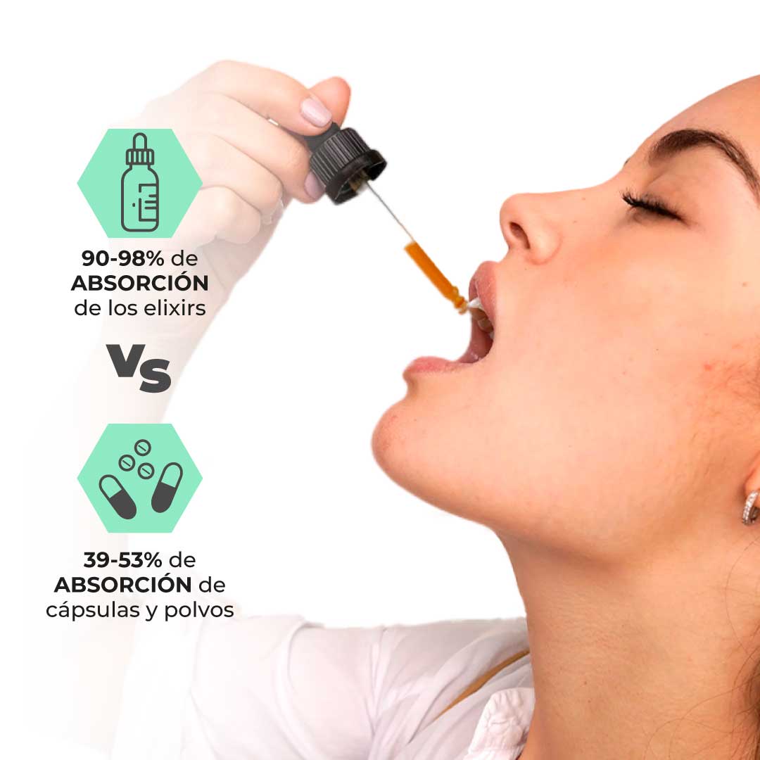 Digestive – Extracto Sublingual para Alivio Digestivo con Menta, Manzanilla, Muña y Orégano x 30ml