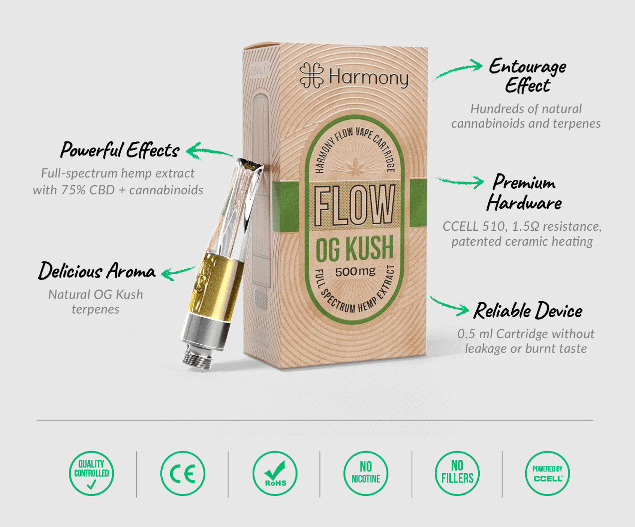 Cartucho para Vaporizador CBD FLOW - OG KUSH