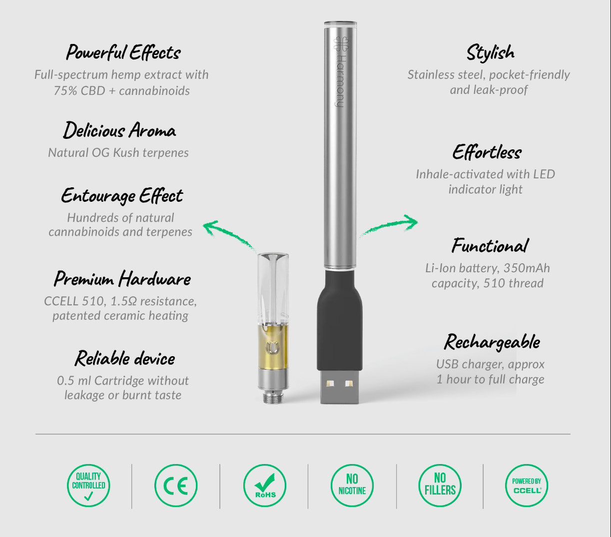 Vaporizador CBD FLOW - Starter Kit (Batería + Cartucho)