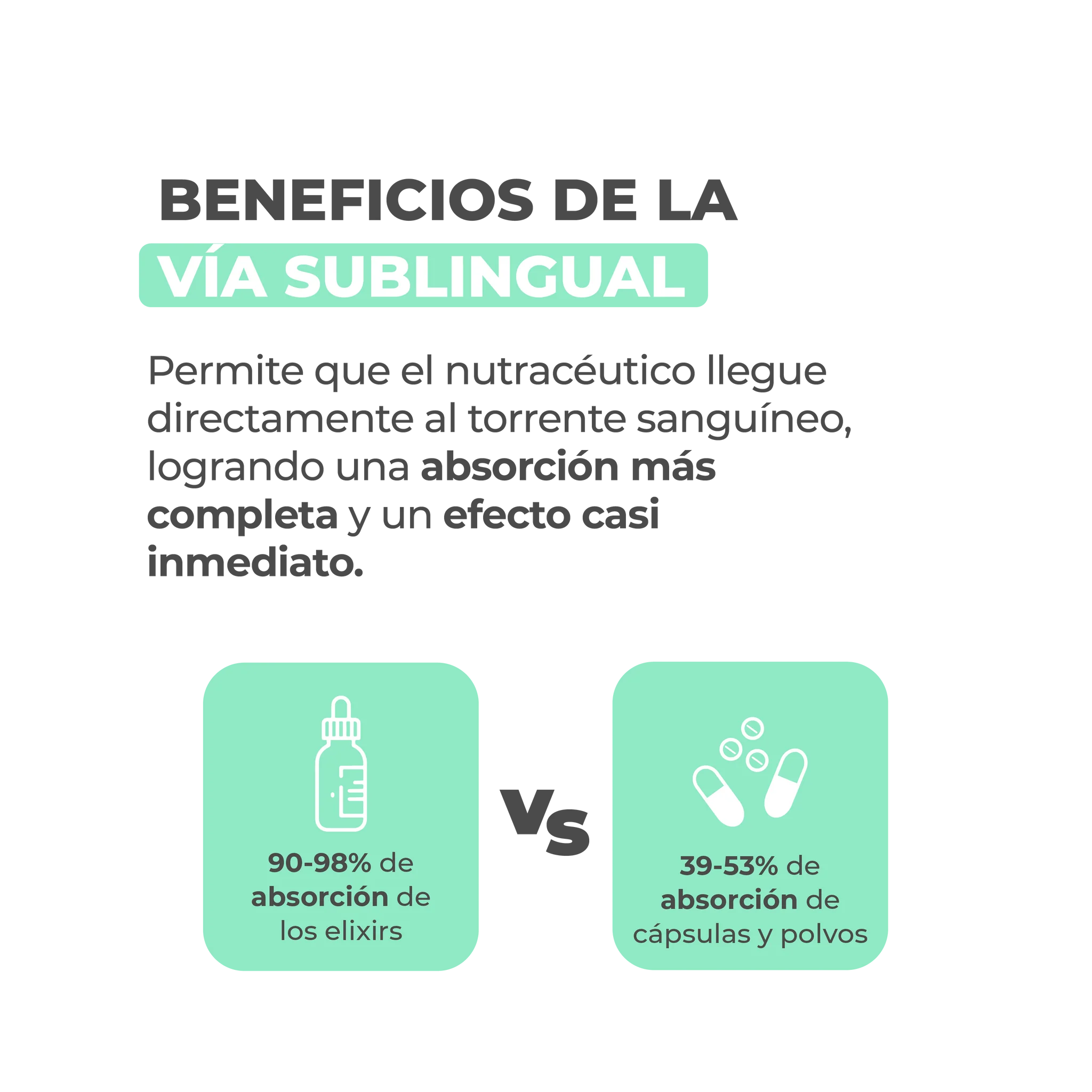 Pain Relief + CBD – Extracto Sublingual Natural Antiinflamatorio con Cúrcuma, Pimienta Negra y CBD Puro x 30ml