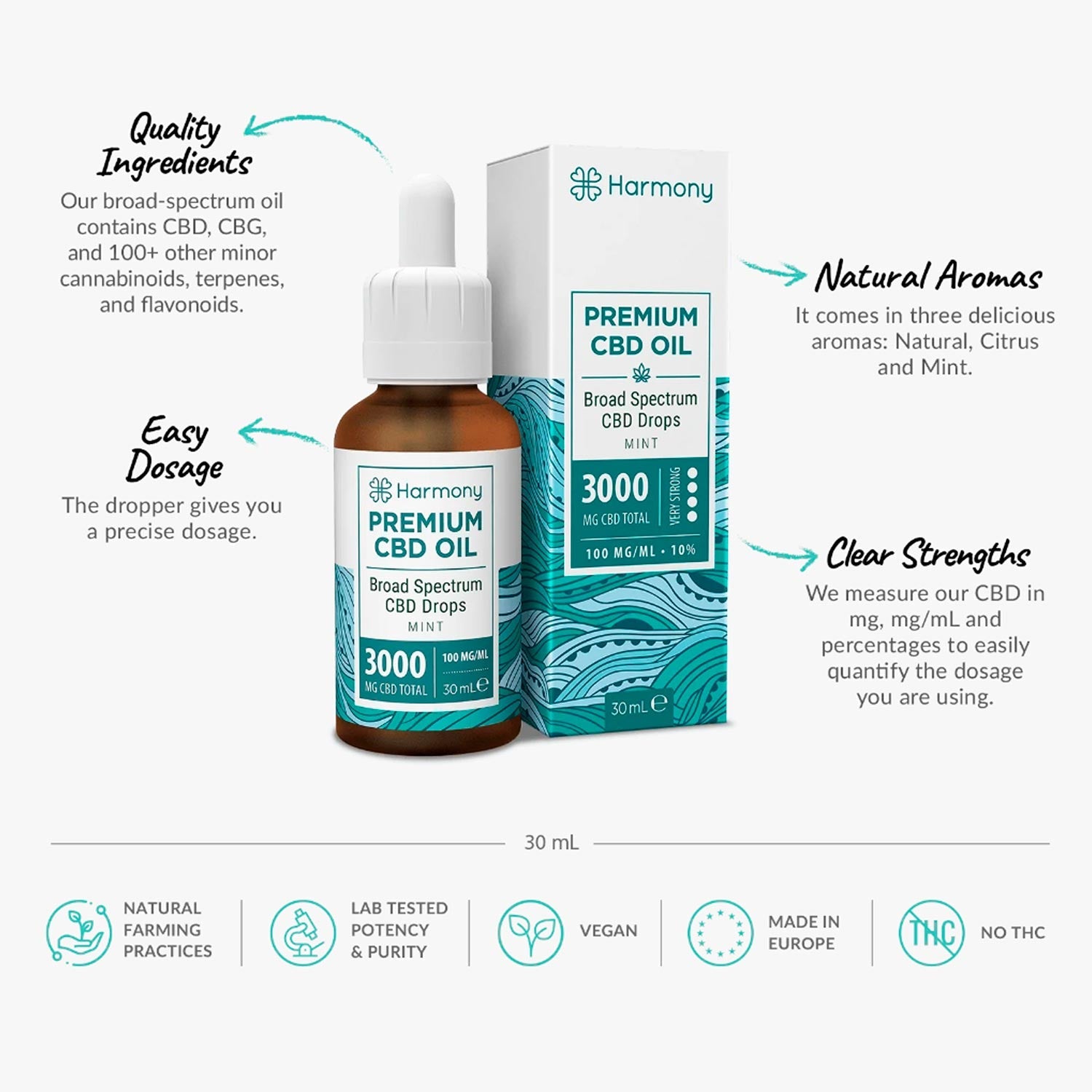 Harmony CBD Oil Mint Aroma 300mg x 30ml (1% CBD) - Moderado