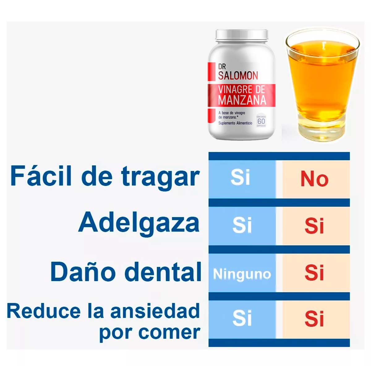 Vinagre de Manzana Orgánico x 60 cápsulas | Abdomen Plano, Digestión y Azúcar en Sangre