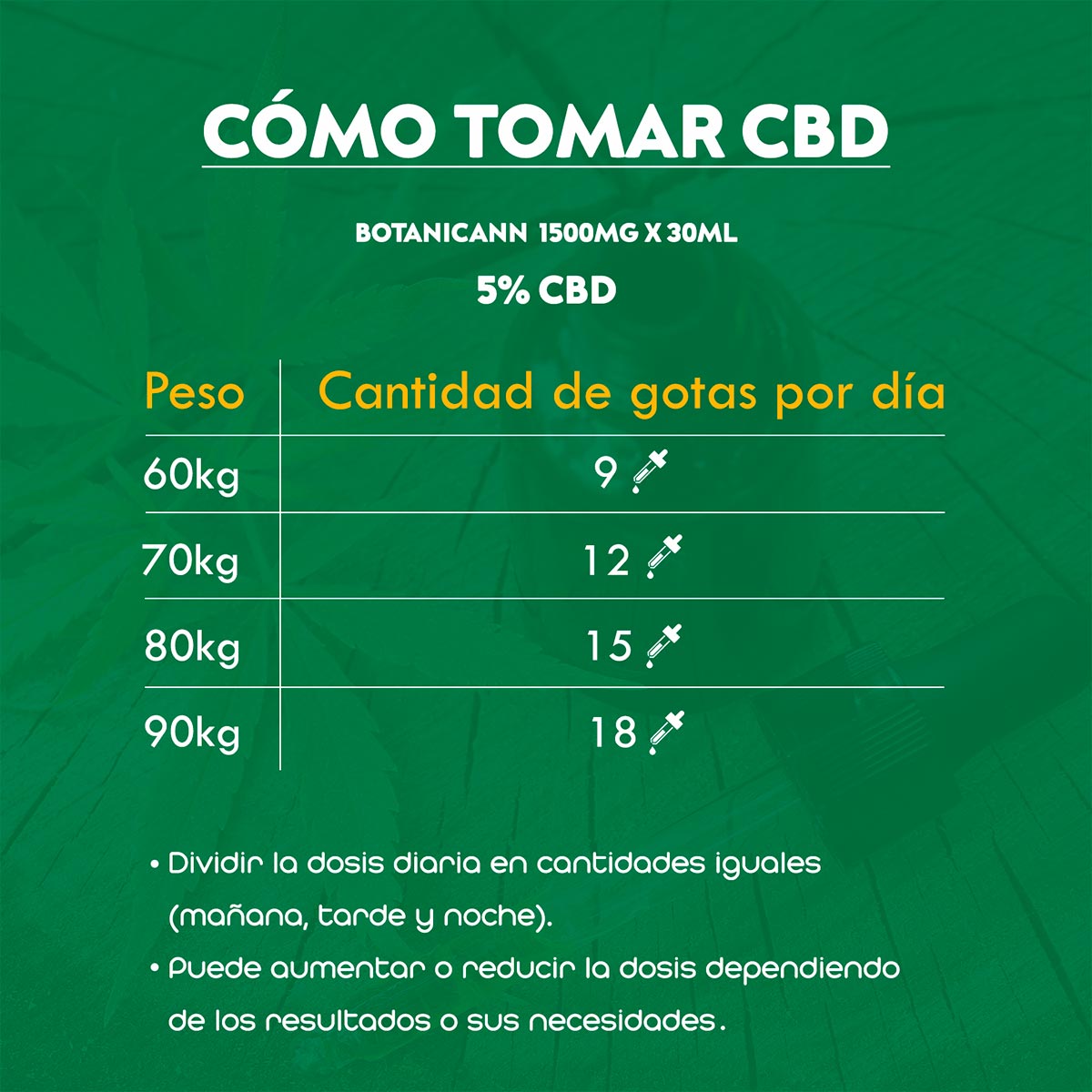 Botanicann CBD Oil 1500mg x 30ml (5% CBD) - Fuerte