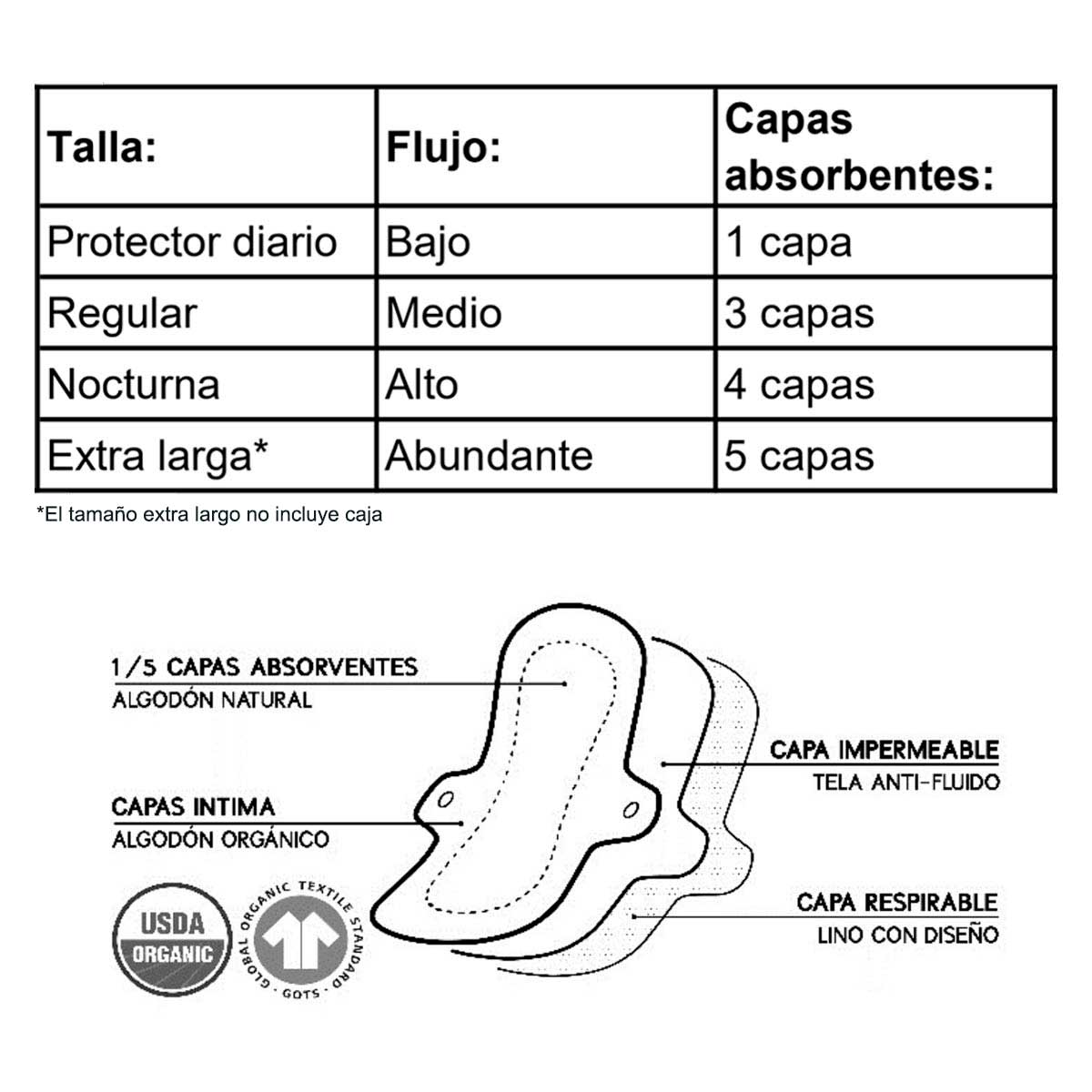 Toallas Higiénicas Reutilizables