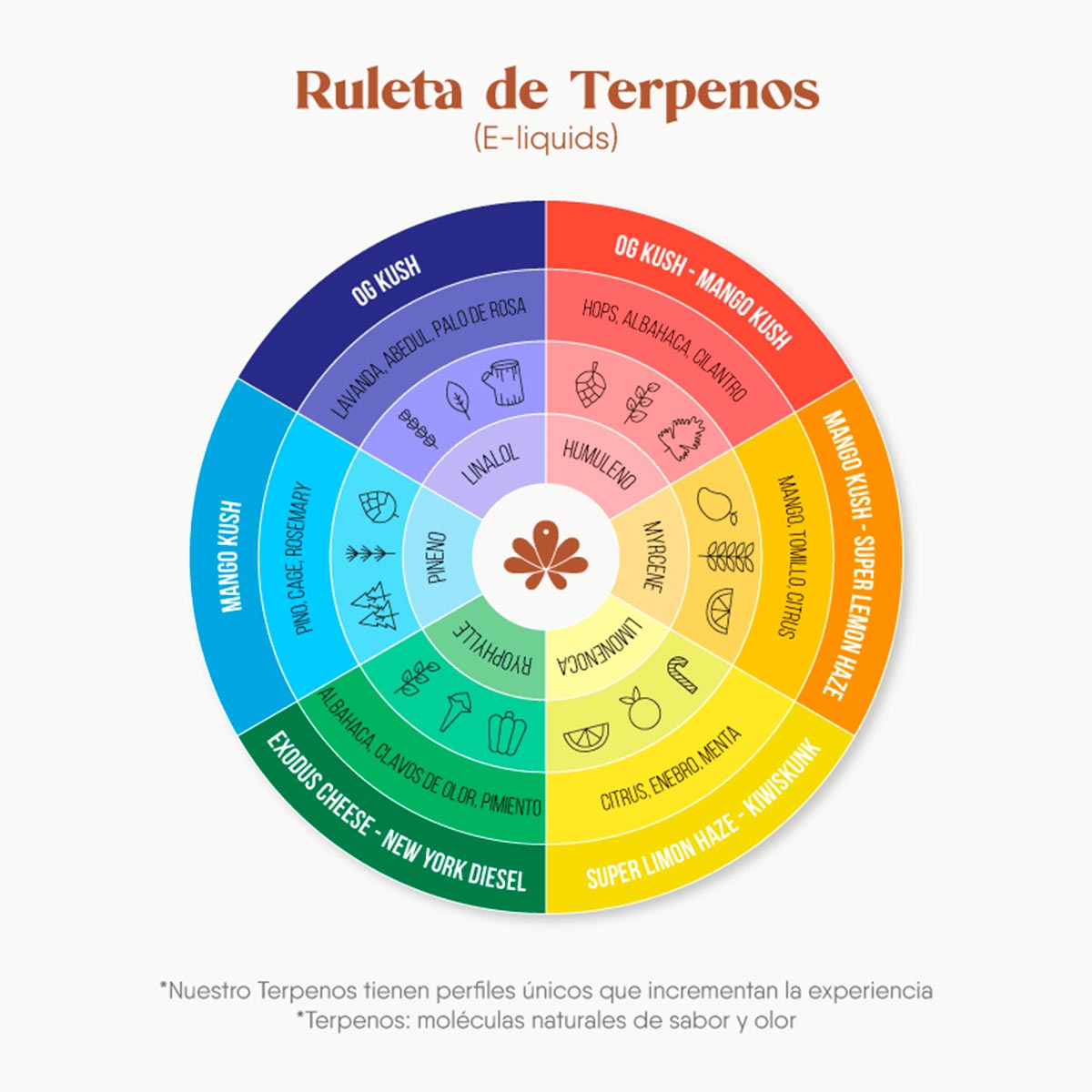 Cartucho para Harmony CBD Pen - O.G. Kush