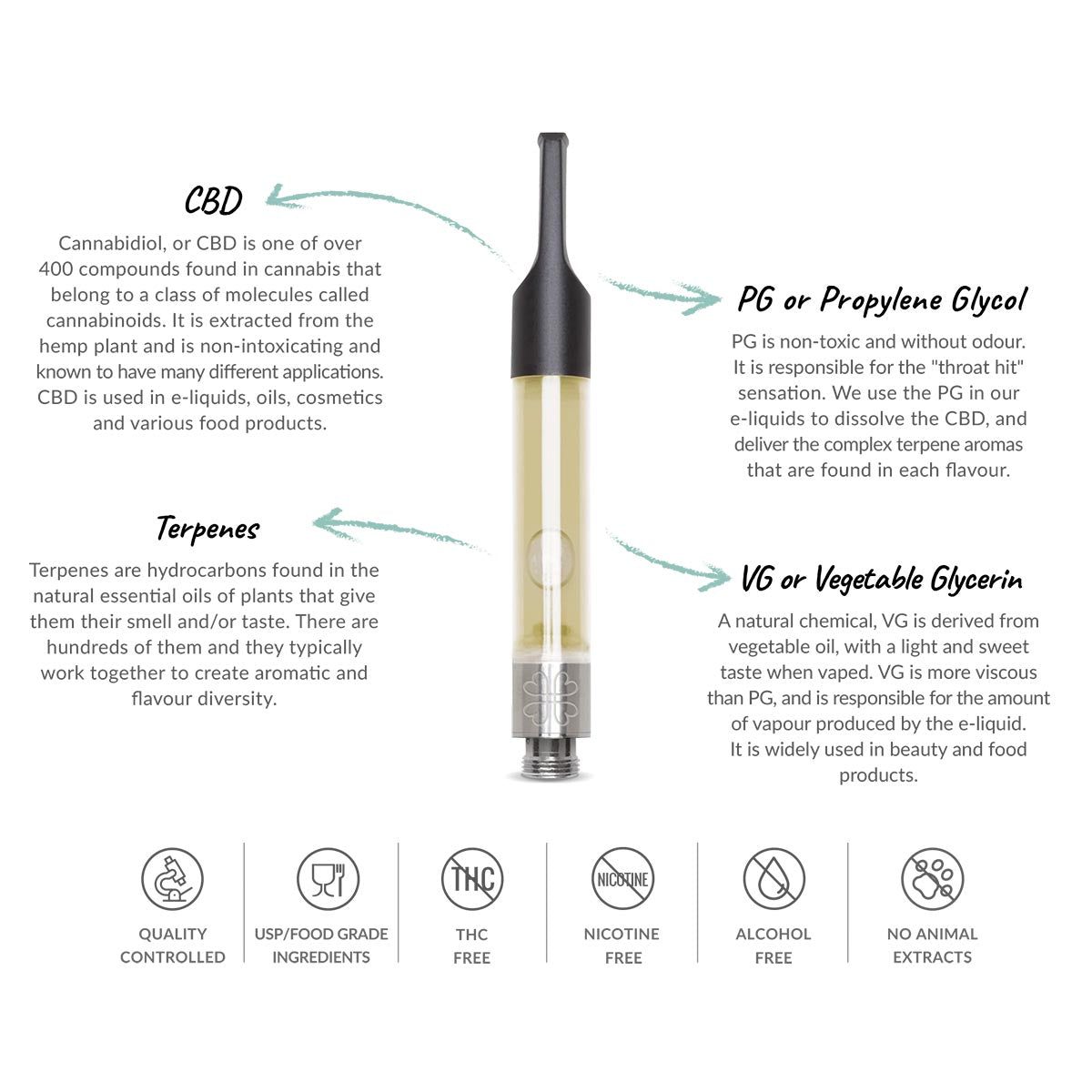 Vaporizador Harmony CBD Pen
