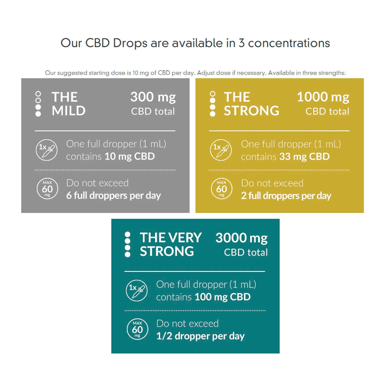 Harmony CBD Oil Mint Aroma 3000mg x 30ml (10% CBD) - Muy Fuerte