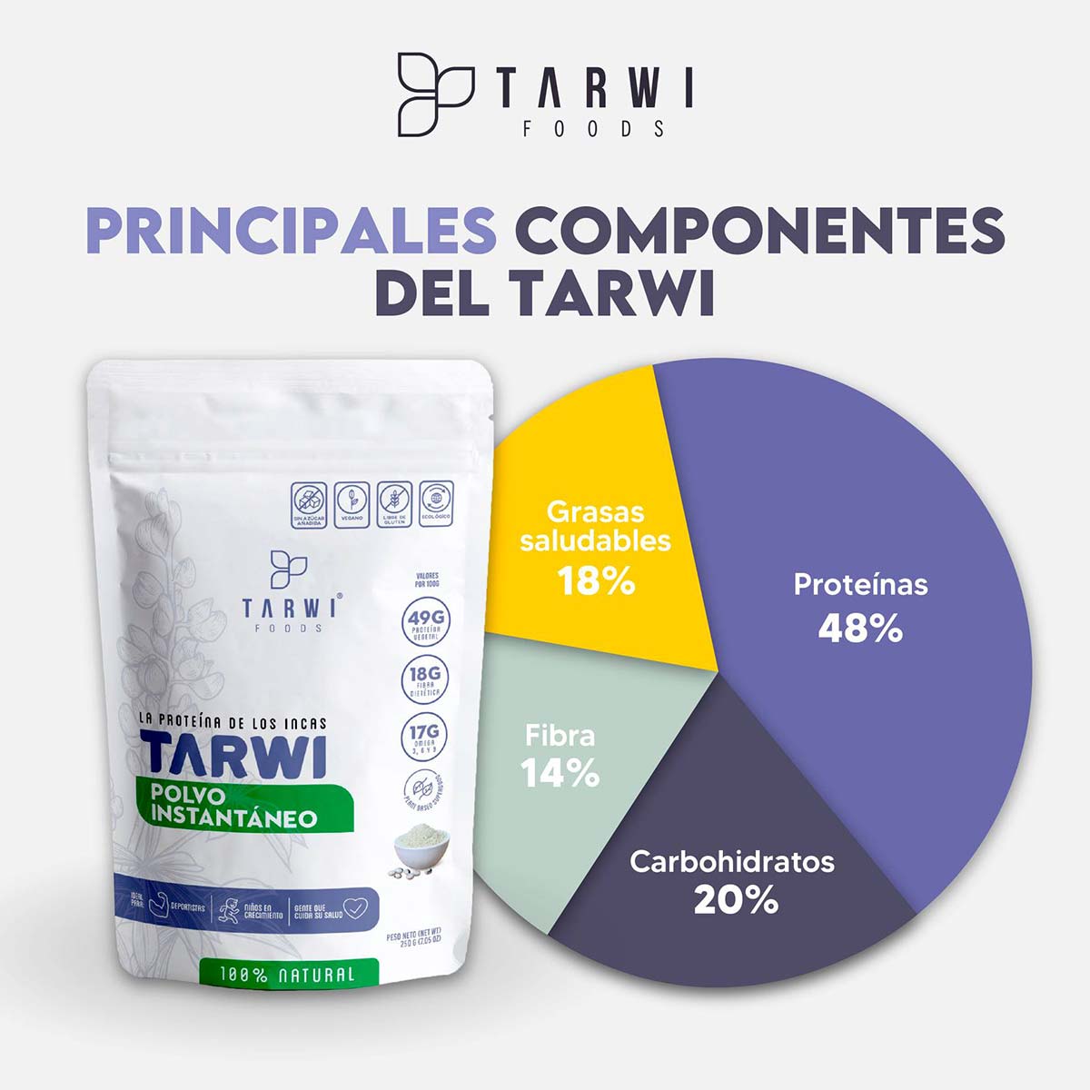 Tarwi Orgánico – Proteína Vegetal Andina x 250g