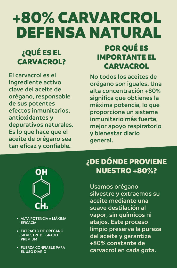 Aceite de Orégano + MCT en Gotas 30 ml | Alta Potencia 90% Carvacrol | Refuerzo Inmunitario y Digestivo Natural