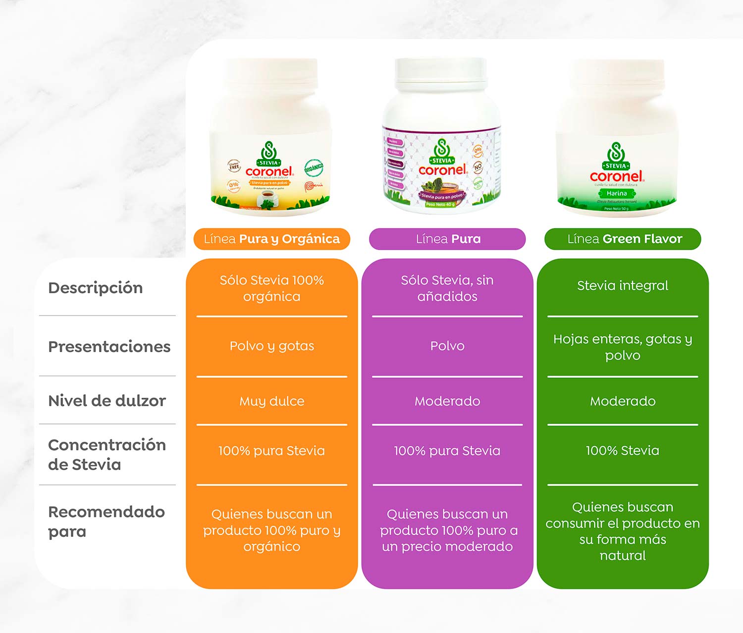 Stevia Coronel Steviasa Orgánico - Frasco gotero x 30ml