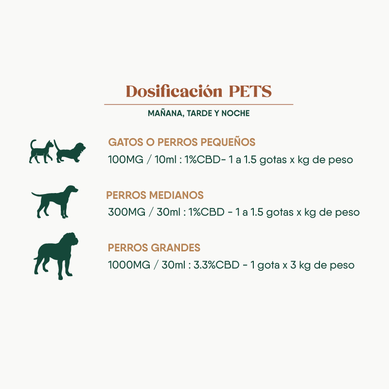 Botanicann Pets CBD Oil 300mg x 30ml (1%) - Razas Medianas
