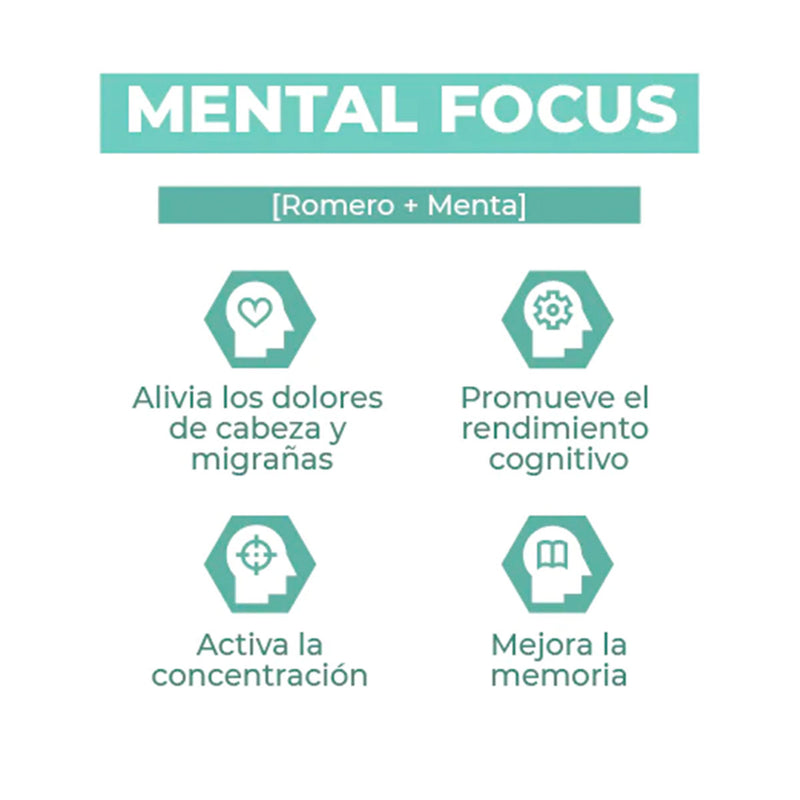 Mental Focus (Concentración y Antimigraña) - Extracto Sublingual x 30ml